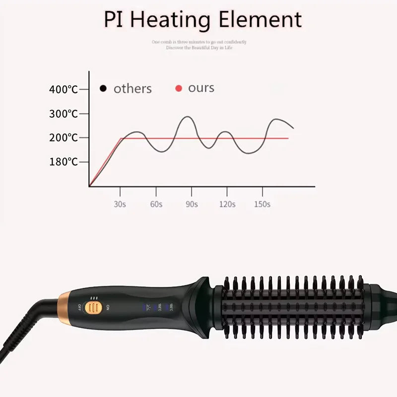 Automatic Rotating Hair Curler