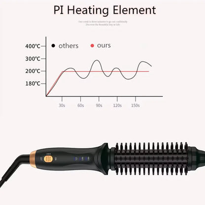 Automatic Rotating Hair Curler