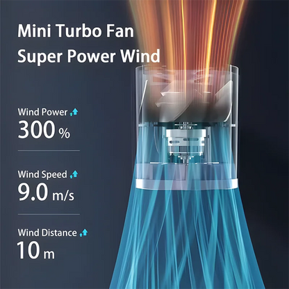 100-Speed Mini Fan Digital Display & Turbo Cooling Power
